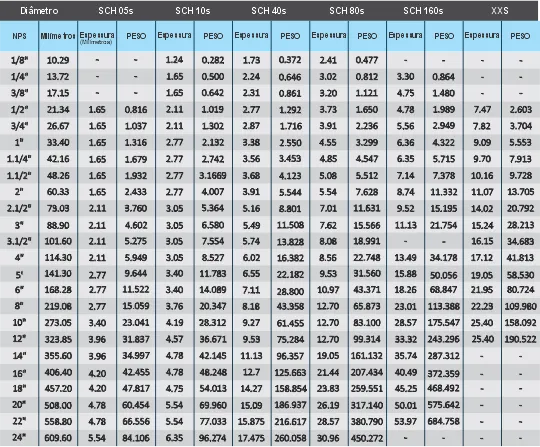tabela tubos schedule 2024_10_18